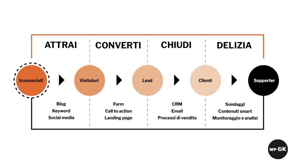 lead generation b2b