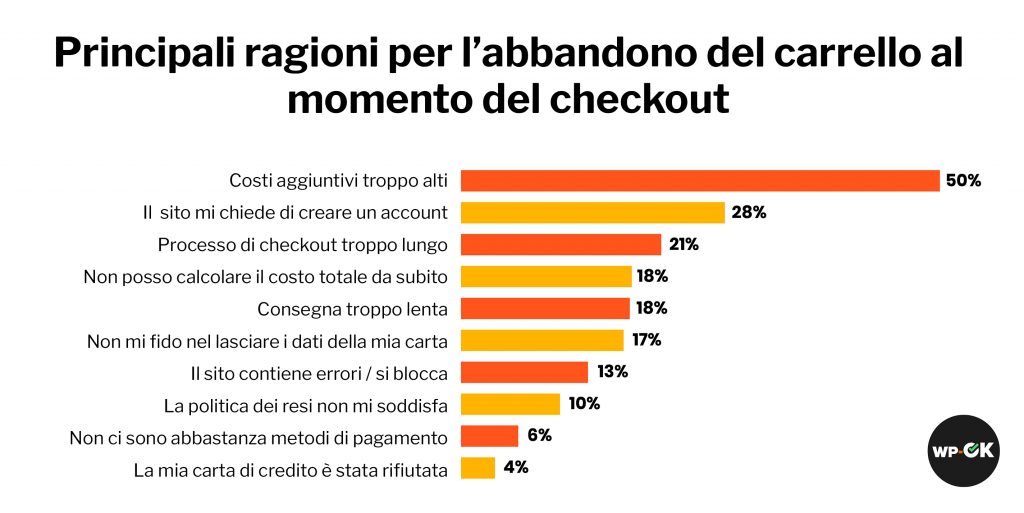 ecommerce checkout woocommerce