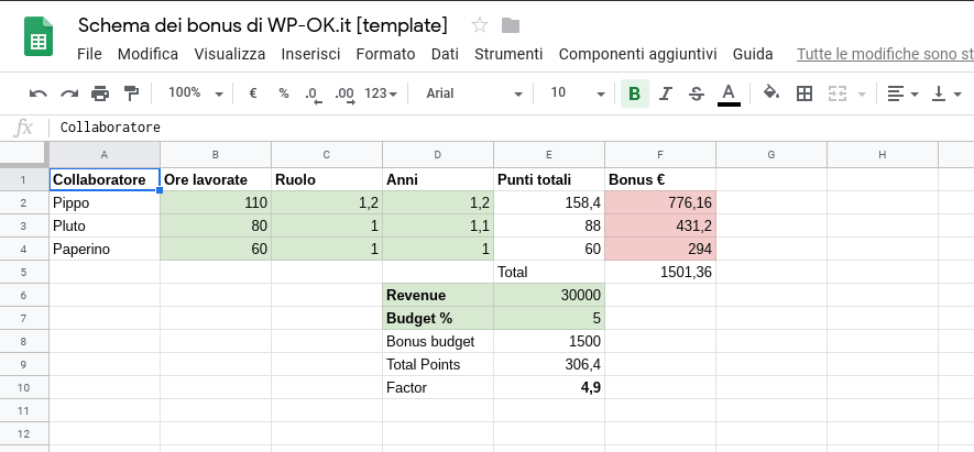 Schema bonus collaboratori