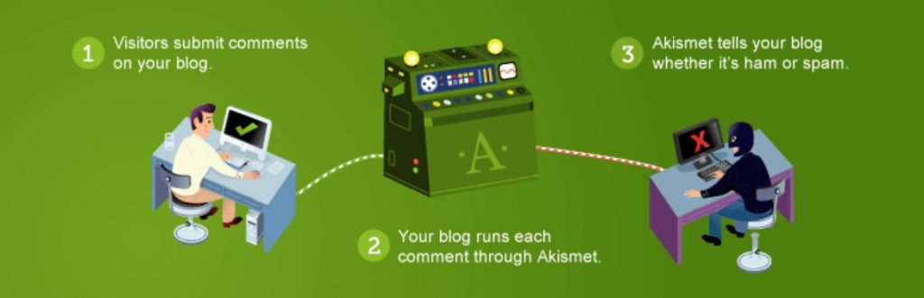 Akismet plugin anti-spam